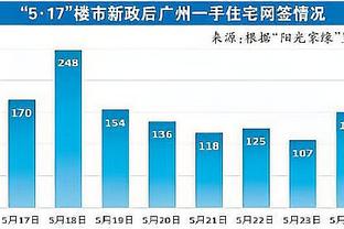 桑乔暗喜？曼联食物卫生等级被下调为1级，此前出现食物中毒事件